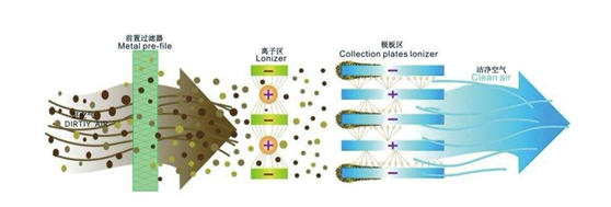 整体厂房烟尘净化设备